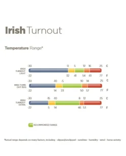 Bucas Irish Light Turnout Blanket 50 g